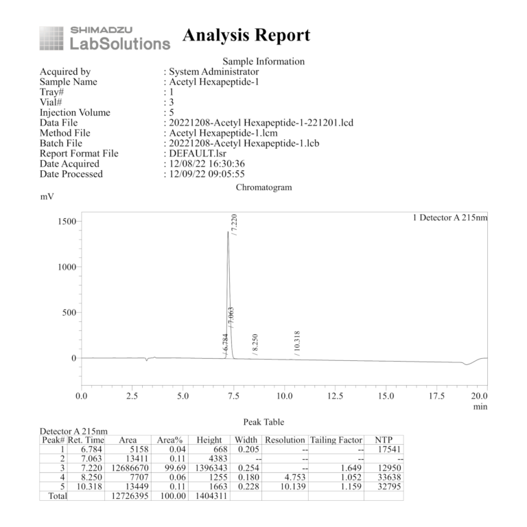 Acetyl-hexapeptide-1 HPLC