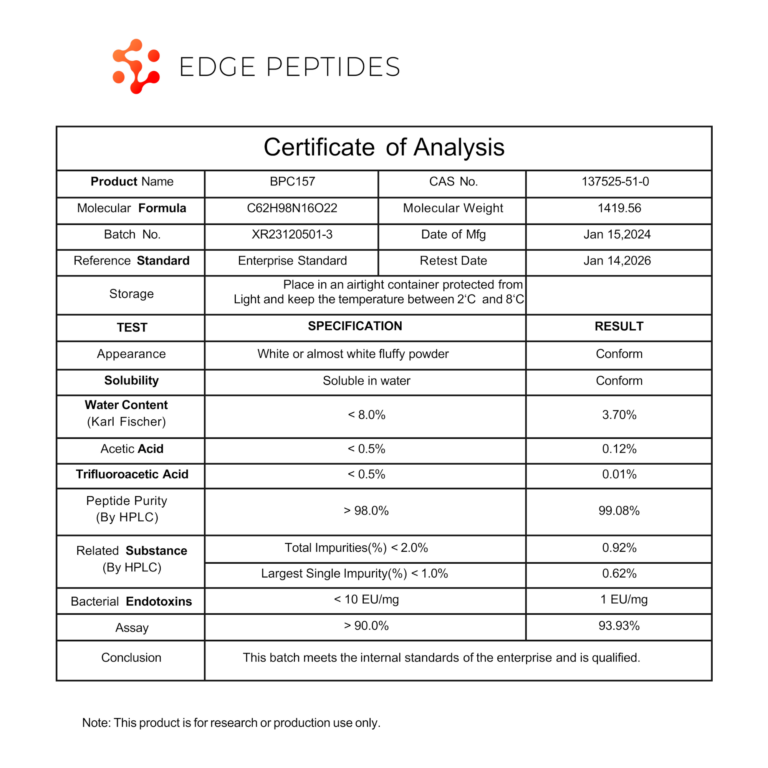 BPC-157 certificate of analysis