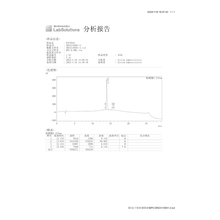 BPC-157 HPLC