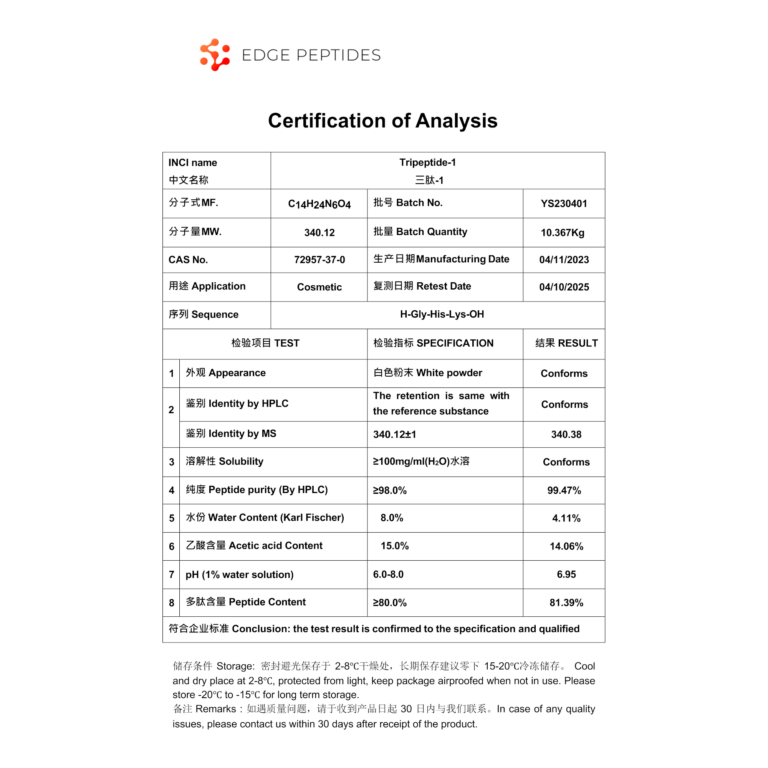 GHK certificate of analysis