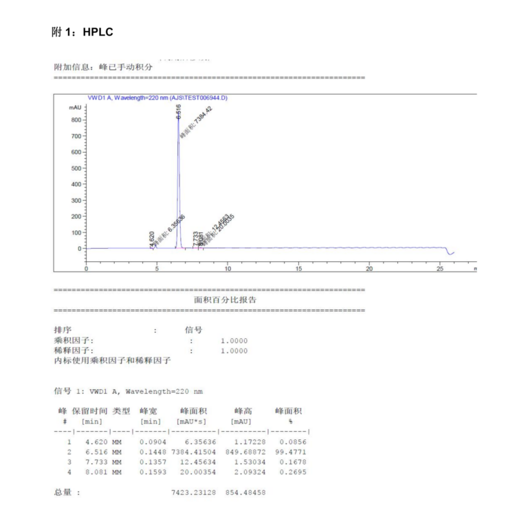 GHK HPLC