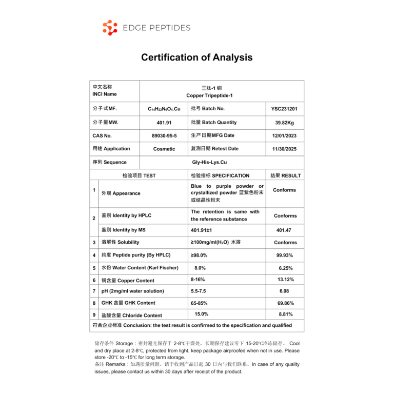 GHK-Cu certificate of analysis