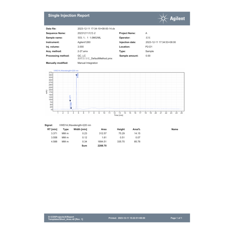 GHK-Cu hplc