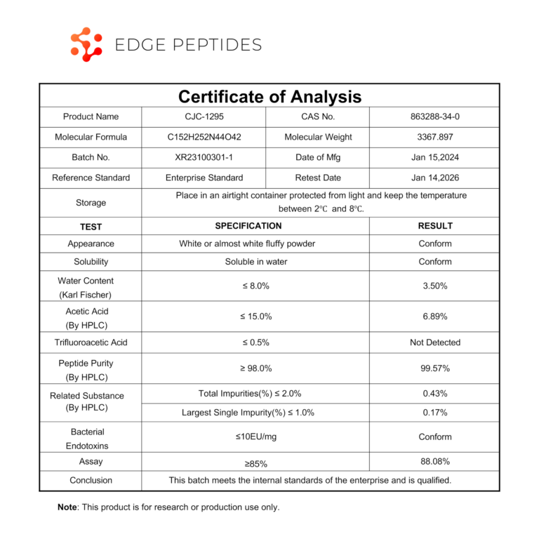 CJC-1295 no-DAC certificate of analysis