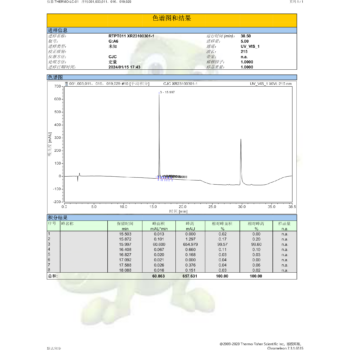 CJC-1295 no-DAC HPLC