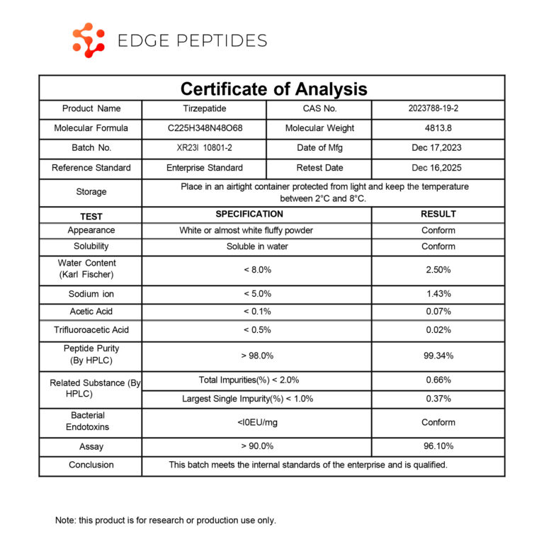 Tirzepatide certificate of analysis