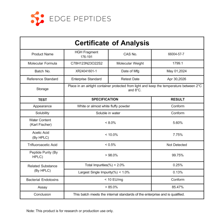 HGH fragment 176-191 certificate of analysis