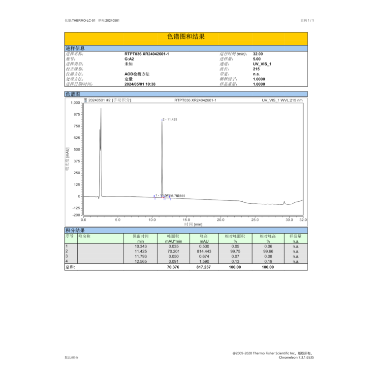 HGH fragment 176-191 hplc