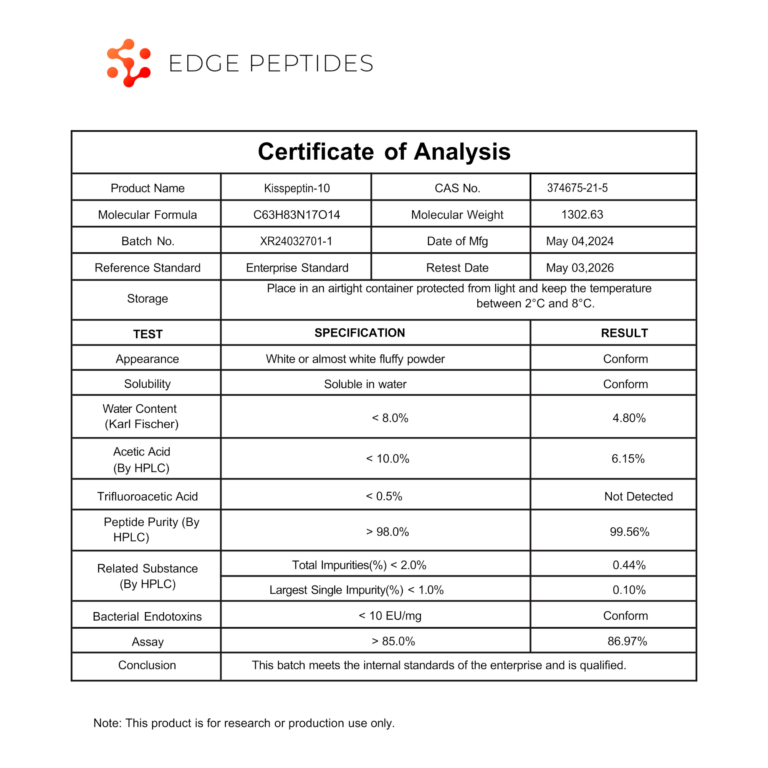 kisspeptin certificate of analysis