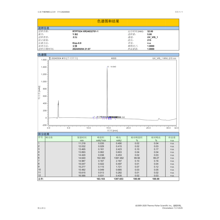 kisspeptin hplc