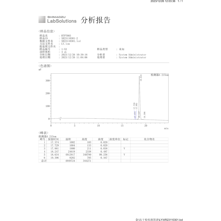 retatrutide hplc