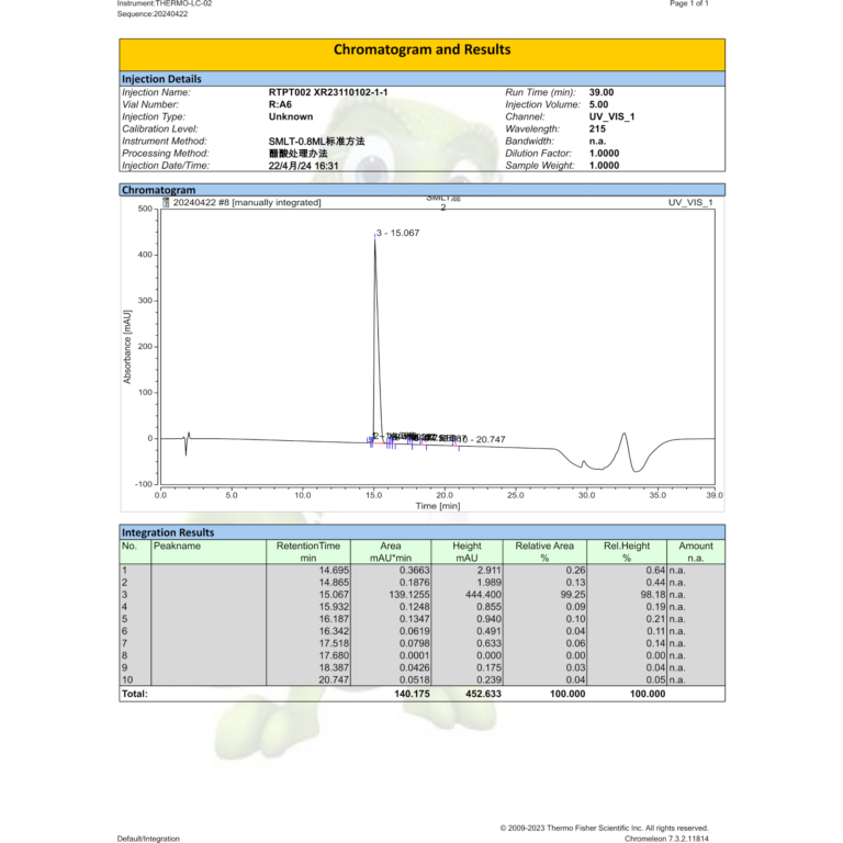 semaglutide hplc