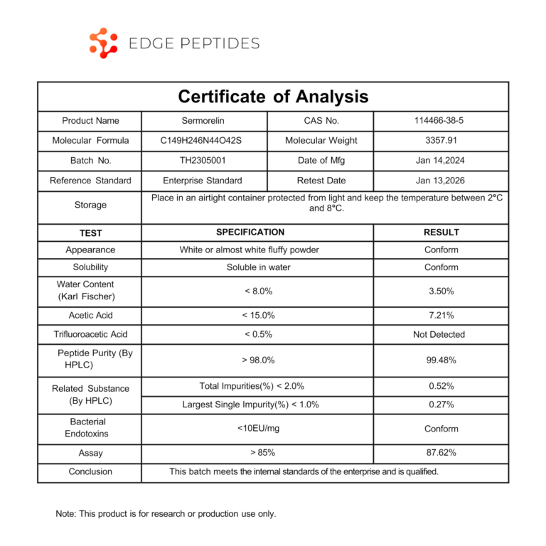 sermorelin certificate of analysis