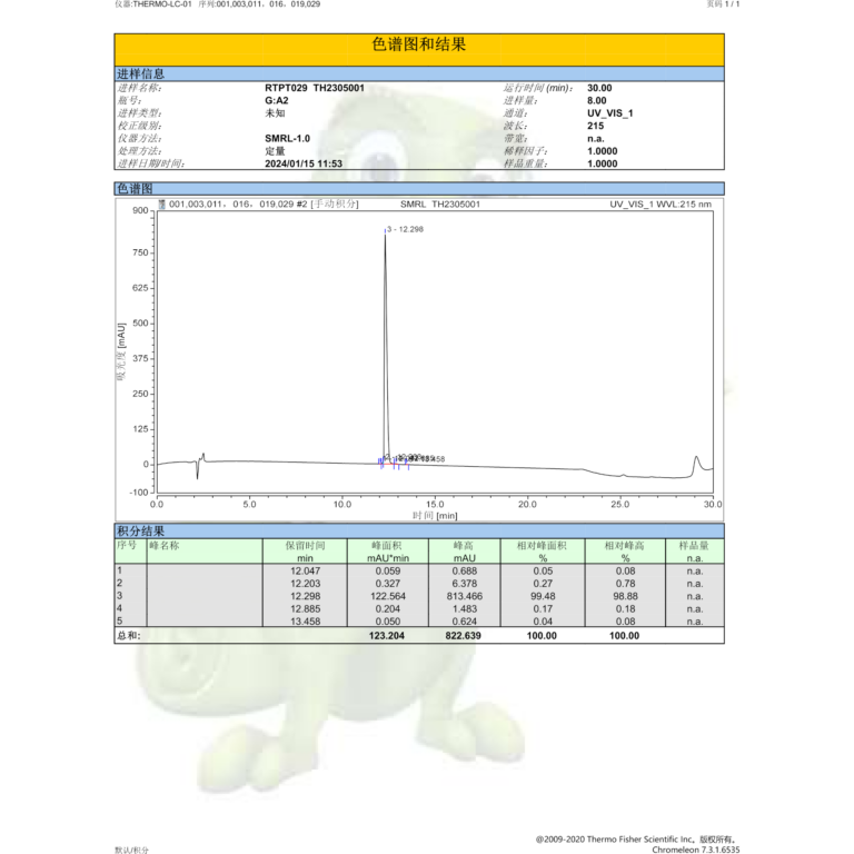 sermorelin hplc