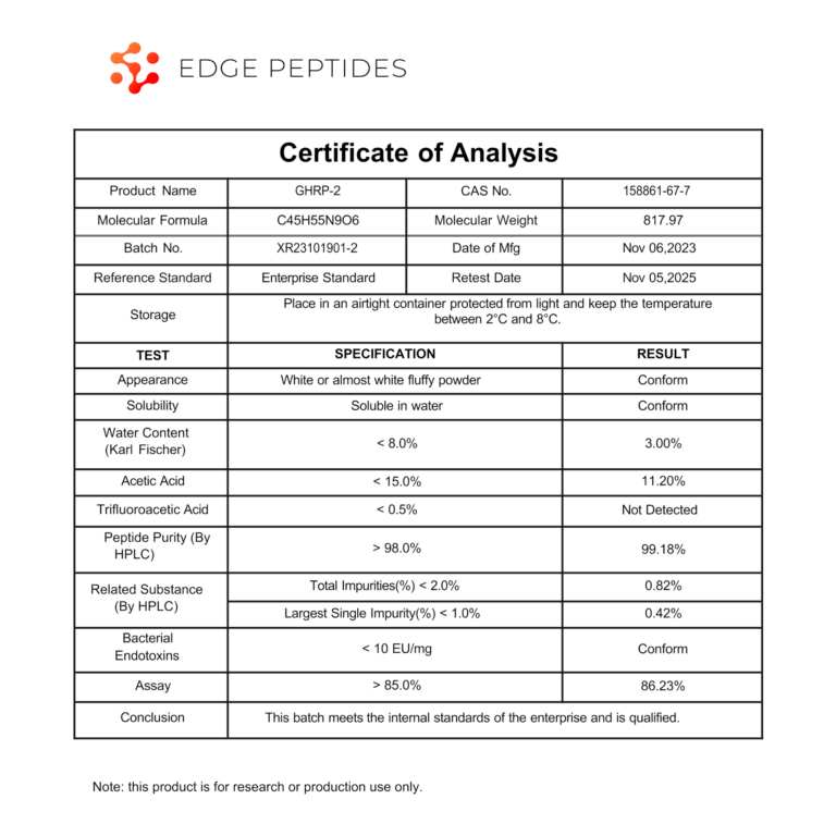 GHRP-2 certificate of analysis