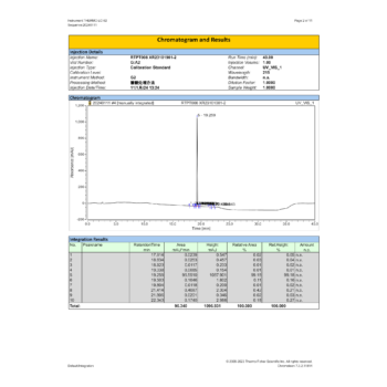 GHRP-2 HPLC