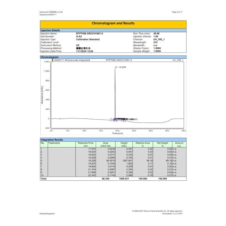 GHRP-2 HPLC