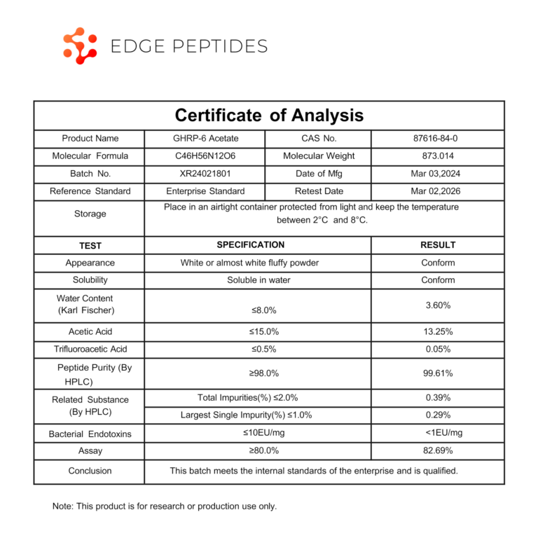 GHRP-6 certificate of analysis