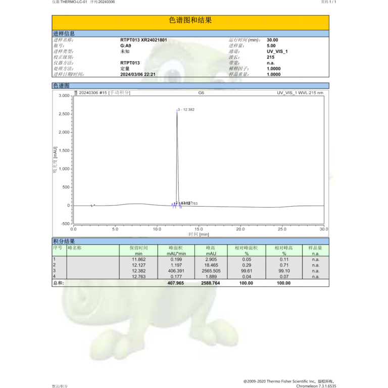 GHRP-6 hplc