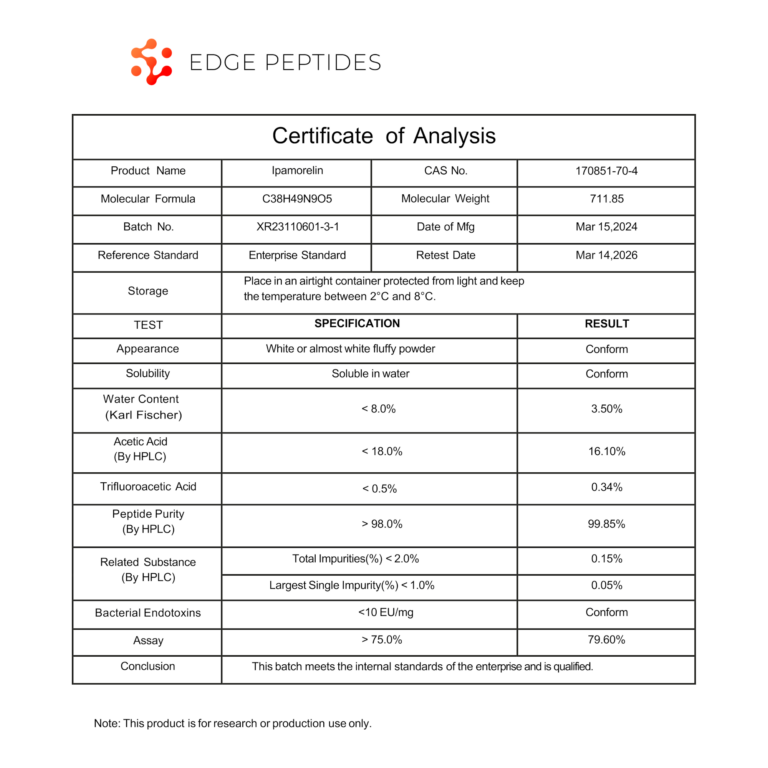 Ipamorelin certificate of analysis