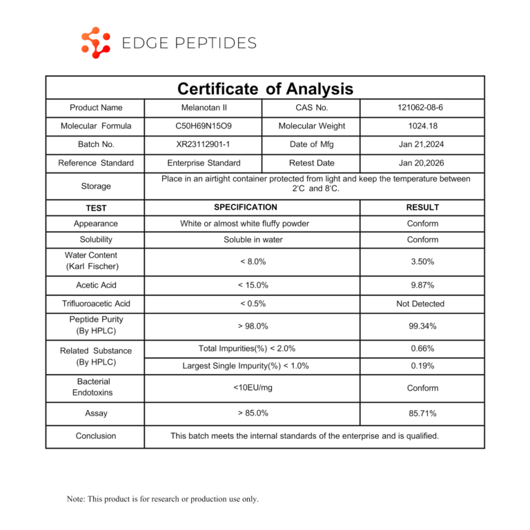 melanotan 2 certificate of analysis