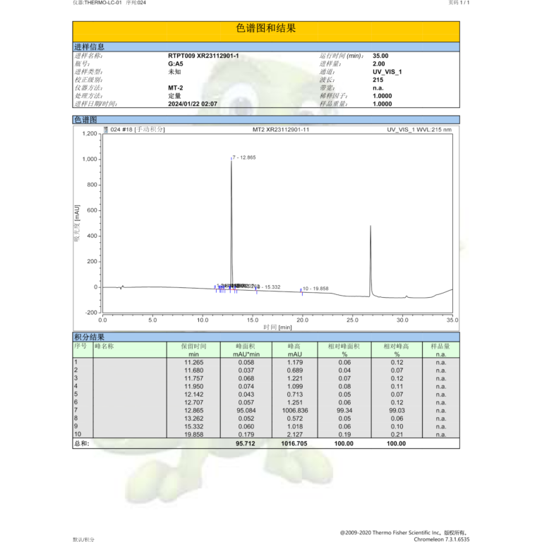 melanotan 2 hplc