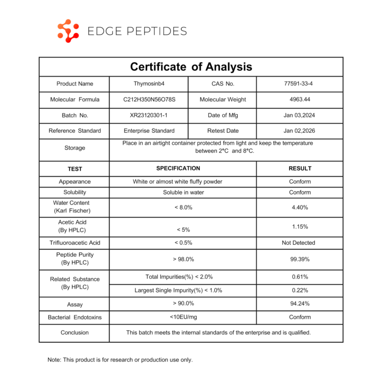 TB-500 (TB-4) certificate of analysis