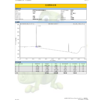 TB-500 (TB-4) HPLC