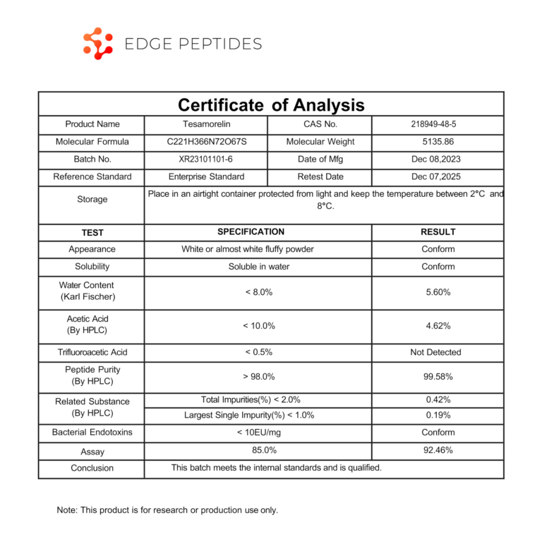 tesamorelin certificate of analysis