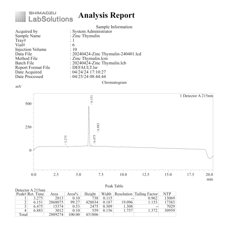 zinc thymulin HPLC