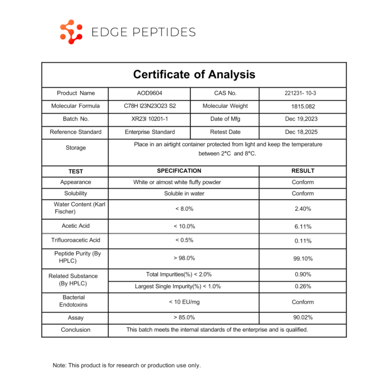 AOD9604 certificate of analysis