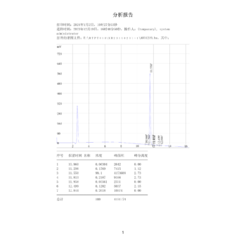 AOD9604 HPLC