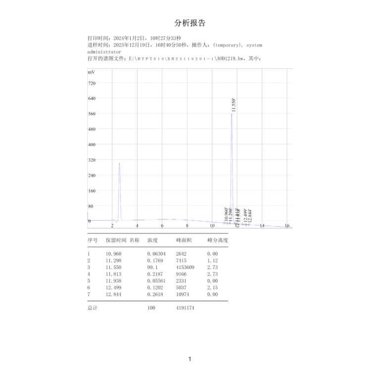 AOD9604 HPLC