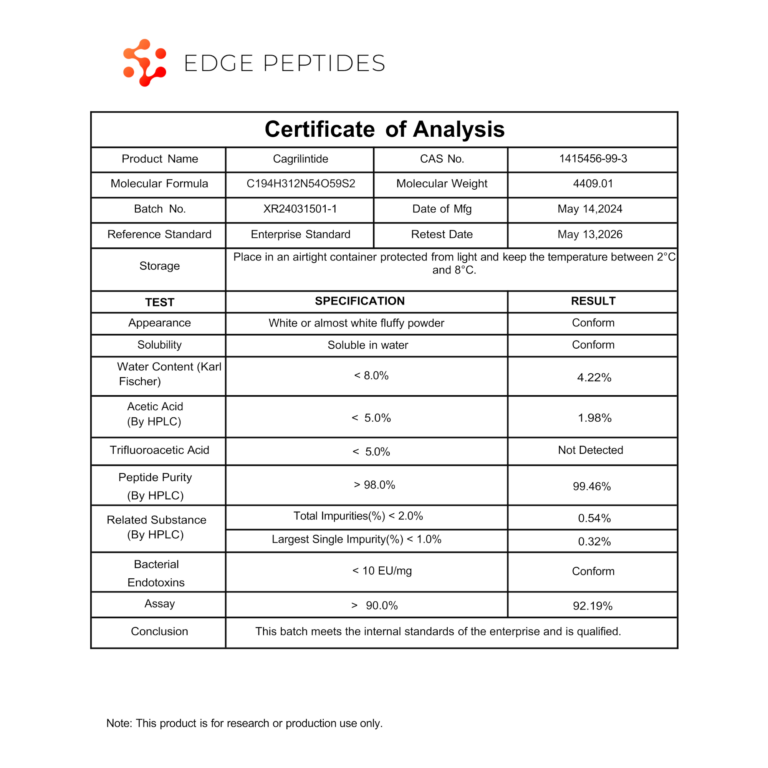 Cagrilintide certificate of analysis