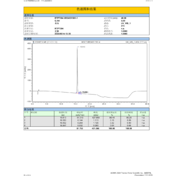 Cagrilintide hplc