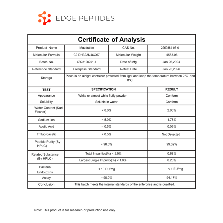 mazdutide certificate of analysis