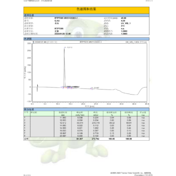 mazdutide hplc