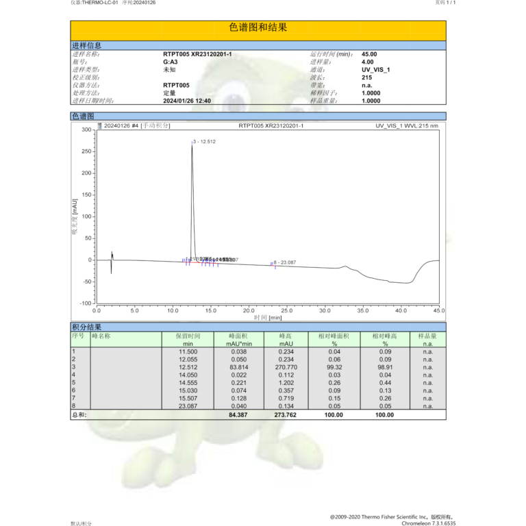 mazdutide hplc