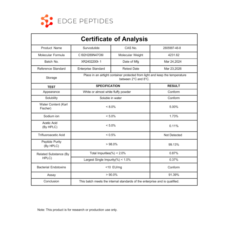 Survodutide certificate of analysis