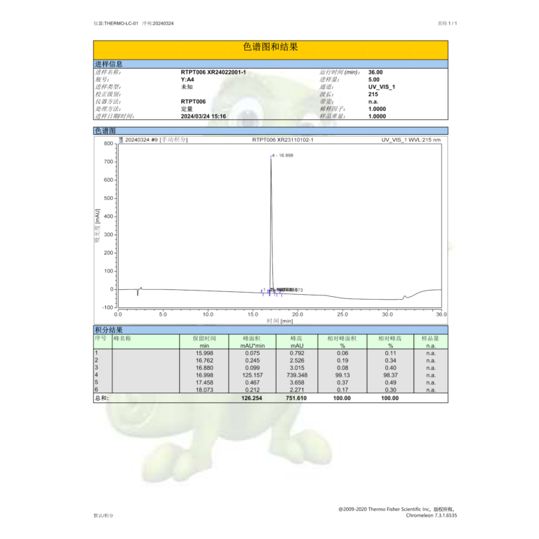 Survodutide HPLC