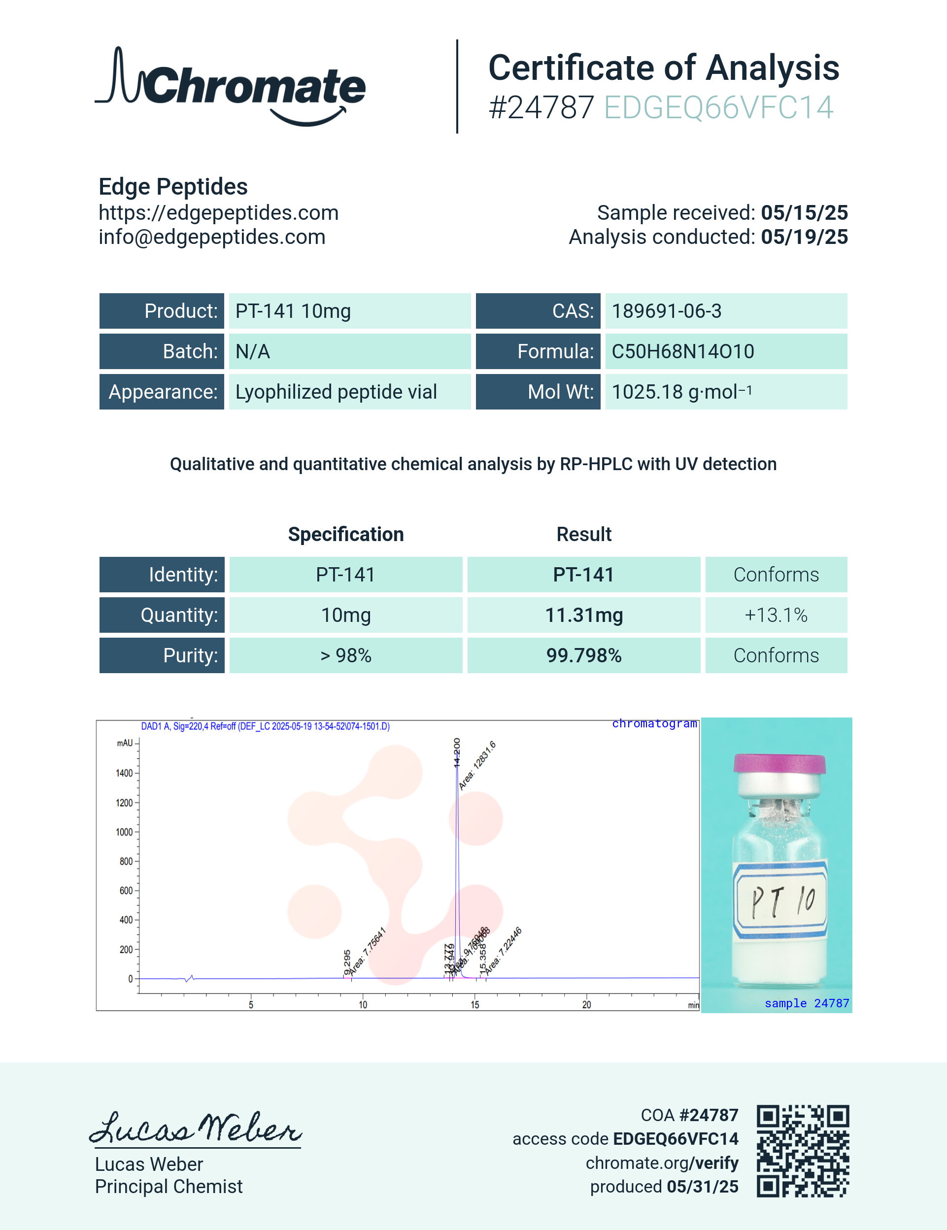 edge peptides PT-141 chromate test