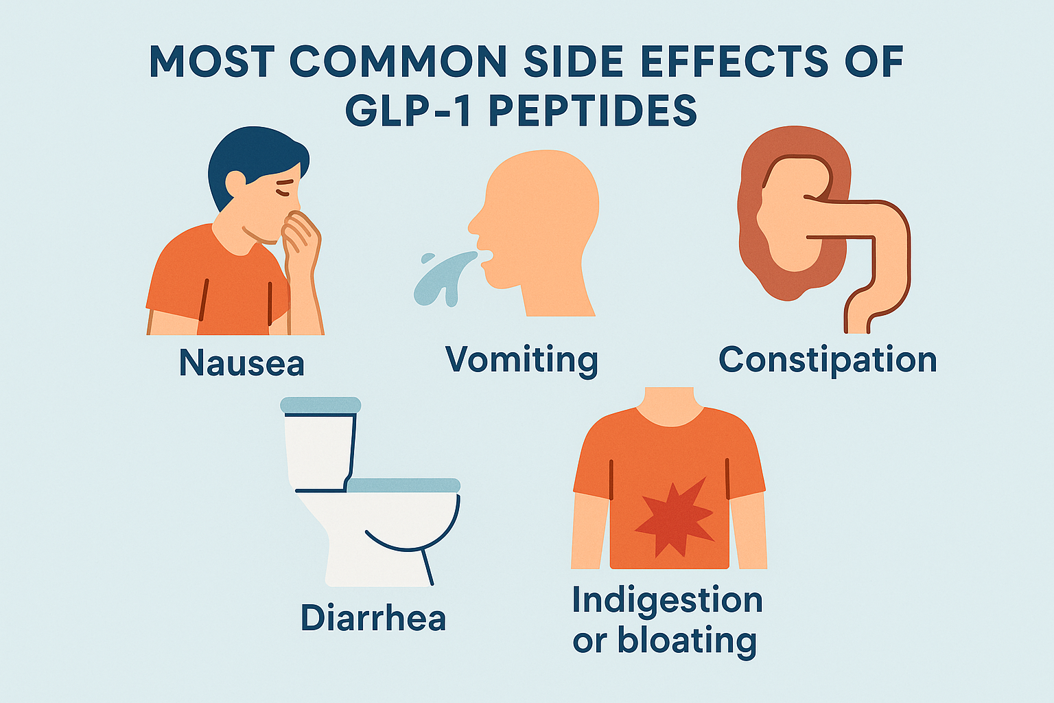 glp-1 peptide side effects