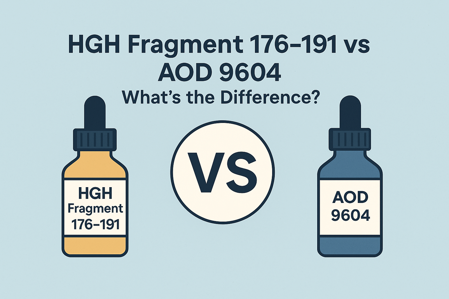 hgh fragment 176-191 vs aod9604